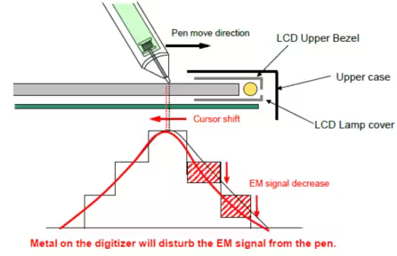 Analysis of WACOM EMR (Electro Magnetic Resonance) Pen Technology